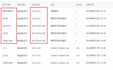 阿里云服务器安装宝塔面板打不开