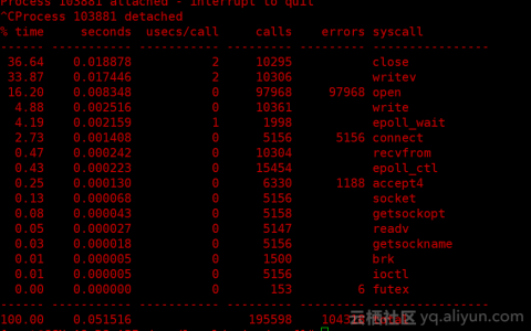 nginx+php-fpm报错故障解决方法-及排查流程