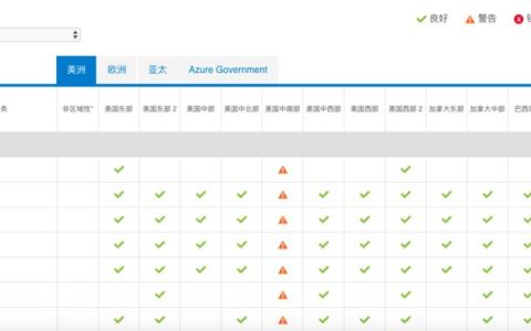 微软Azure云服务故障超过24小时，原因竟是——被雷劈了 -学派吧