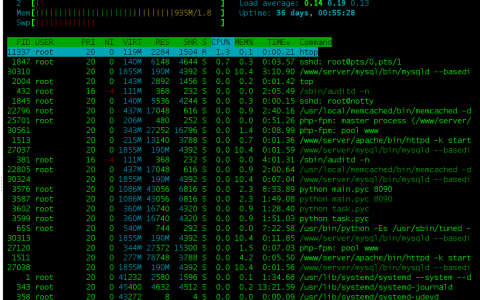 如何处理cenots,linux服务器负载高问题排除方法-学派吧