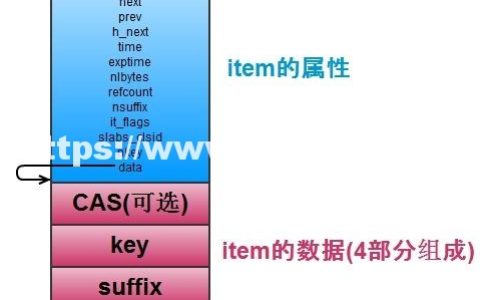 Redis与Memcached有何区别 ？redis和Memcached的区别比较
