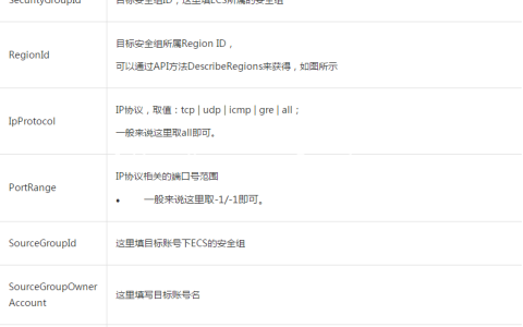 使用ECS安全组工具撤销之前如何进行账号间互通的操作-linux运维-学派吧