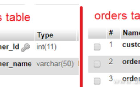 MYSQL查询怎么优化？mysql查询优化的方法教程-mysql教程-学派吧