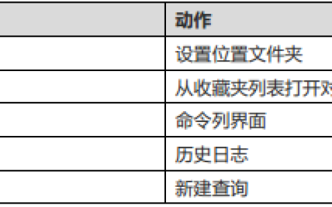 巧用Navicat for MySQL的快捷键-navicat教程-学派吧