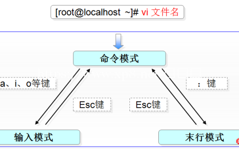 学派网分享Linux命令快捷方式大全资料-linux教程