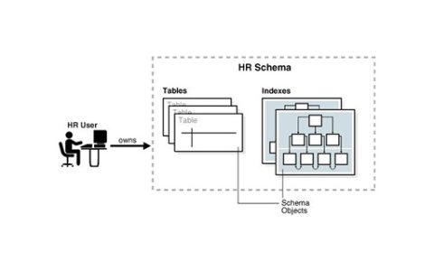 数据库中的Schema是什么?-mysql教程-